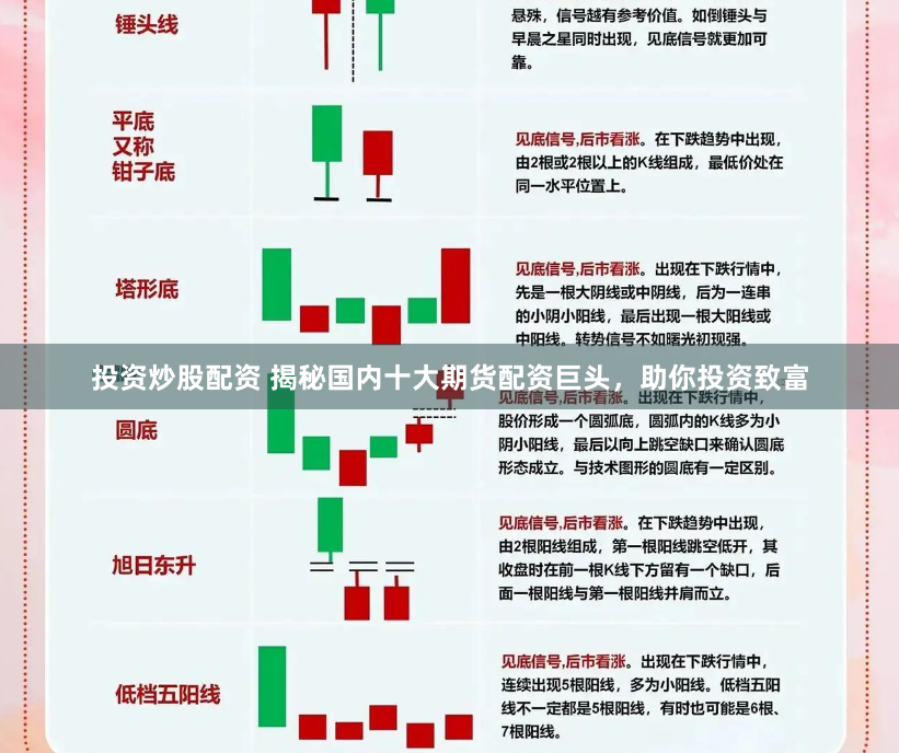 投资炒股配资 揭秘国内十大期货配资巨头，助你投资致富