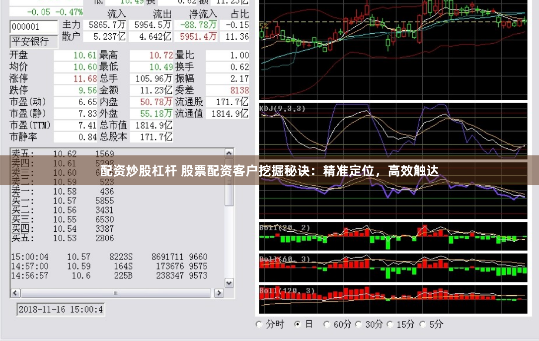 配资炒股杠杆 股票配资客户挖掘秘诀：精准定位，高效触达