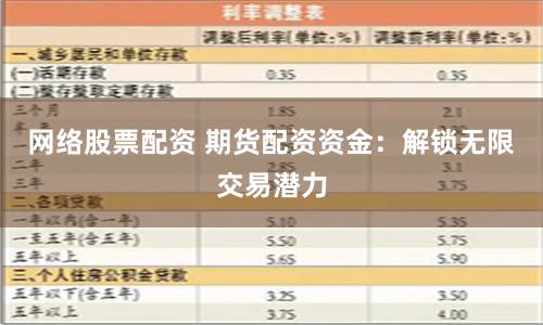 网络股票配资 期货配资资金：解锁无限交易潜力