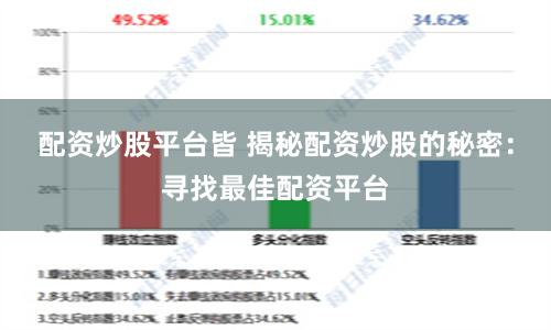 配资炒股平台皆 揭秘配资炒股的秘密：寻找最佳配资平台